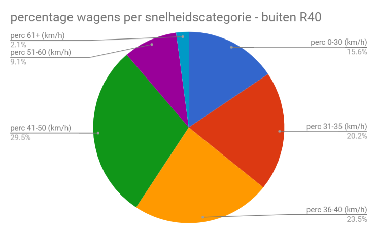 speedgun buiten R40