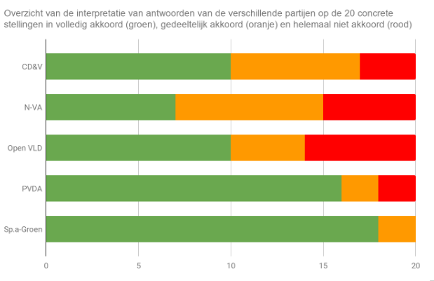 partijstandpunten