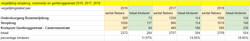 tabel 2016 2018