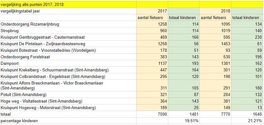 tabel 2017 2018