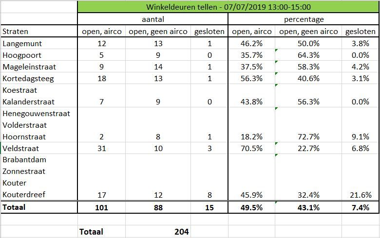 jpg voor winkeldeuren2