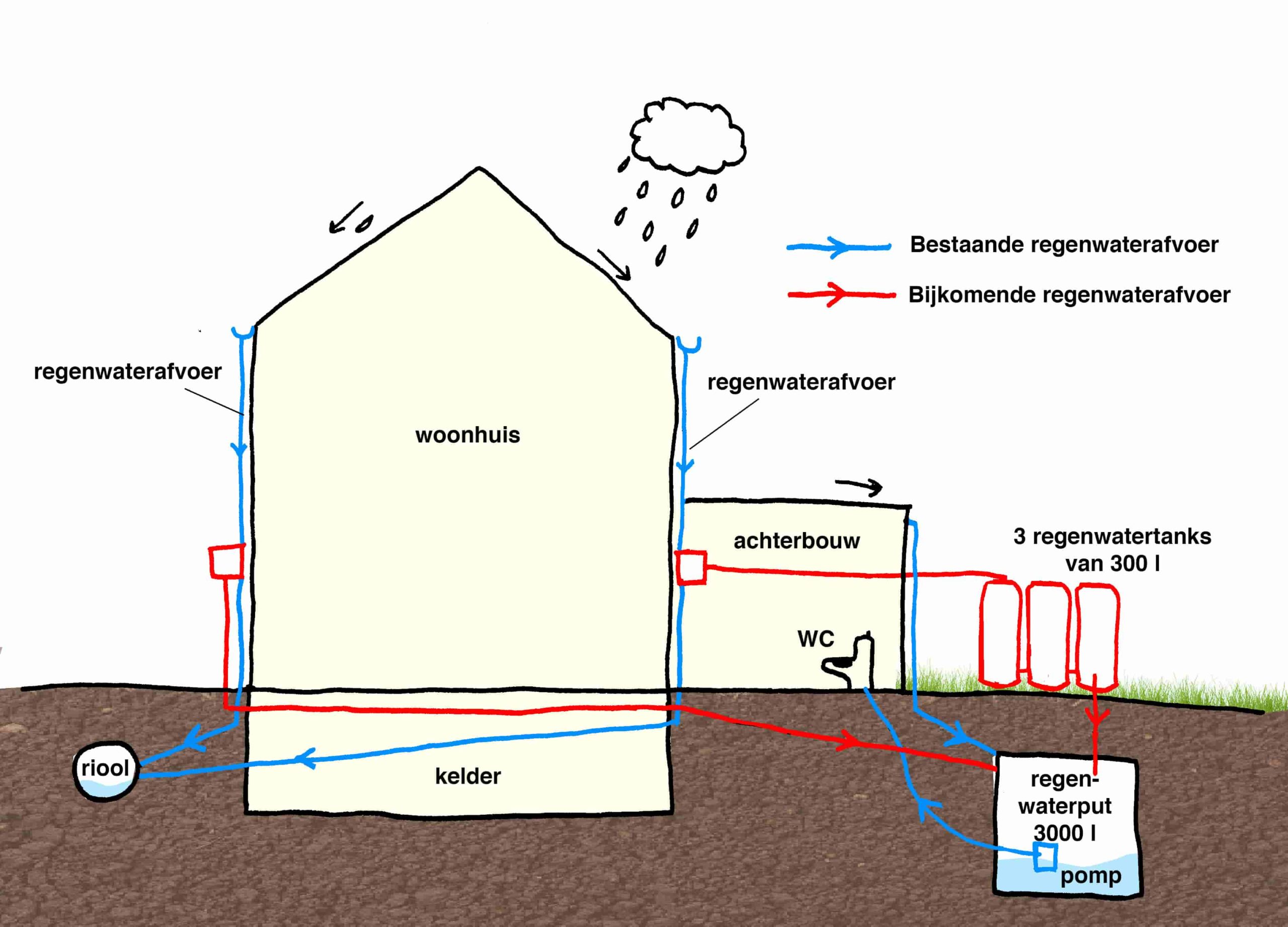 regenwater diy tek 2nXAx