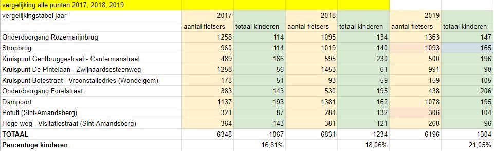 tabel 9 oudste punten
