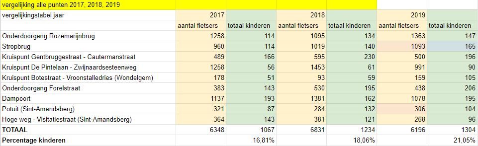 tabel 9 oudste punten