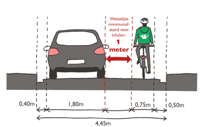 afbeelding veerle gmf fietsstraat